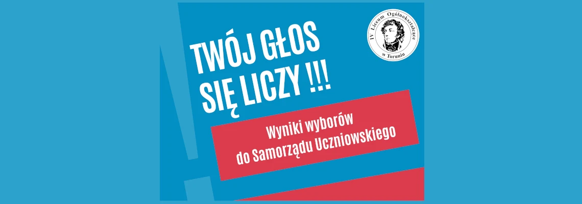 Wyniki wyborów do Samorządu Uczniowskiego