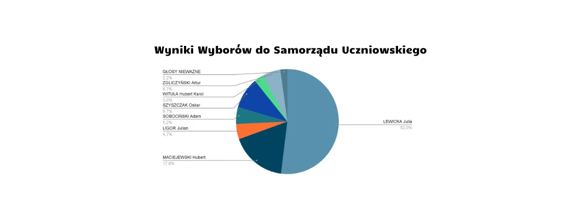Zdjęcie wyróżniające